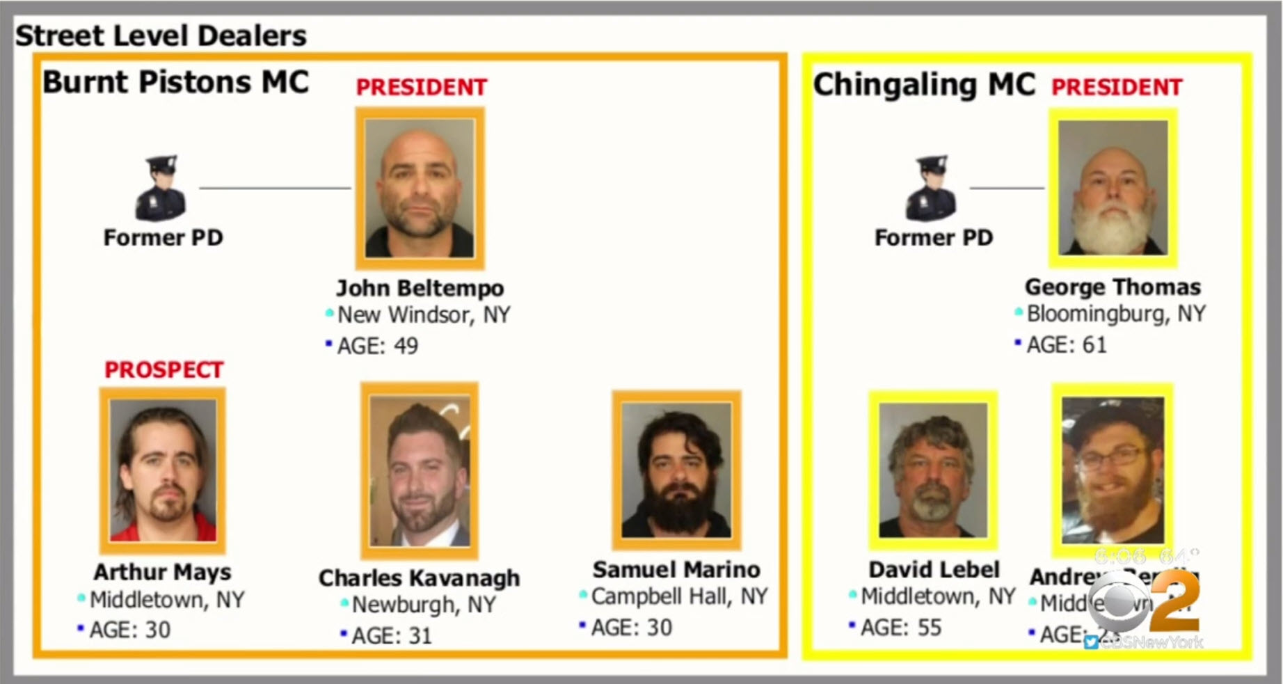 The connections in the motorcycle clubs that were charged with drug dealing and conspiracy